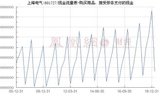 上海電氣 601727 購買商品 接受勞務支付的現金
