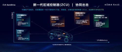 2024北京車展 推出 1 n 中央計算 區域控制架構,芯馳引領智行時代